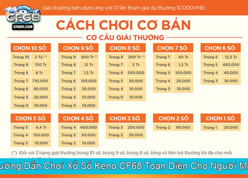Hướng Dẫn Chơi Xổ Số Keno CF68 Toàn Diện Cho Người Mới